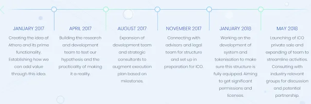 Athero ICO