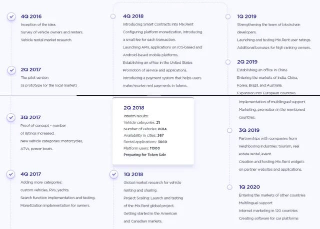 Mix.Rent ICO