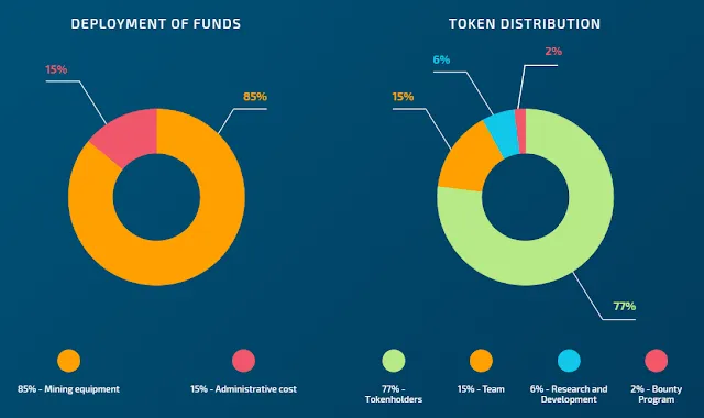 Securix ICO