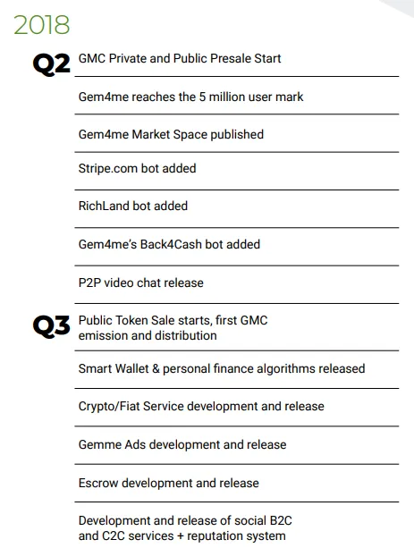 Gem4me Market Space - The World's Smartest Marketplace
