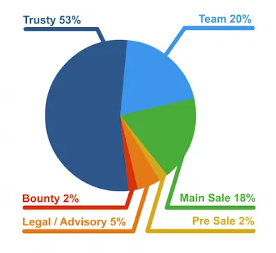 Beatrix ICO