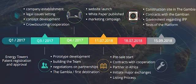 Beatrix ICO