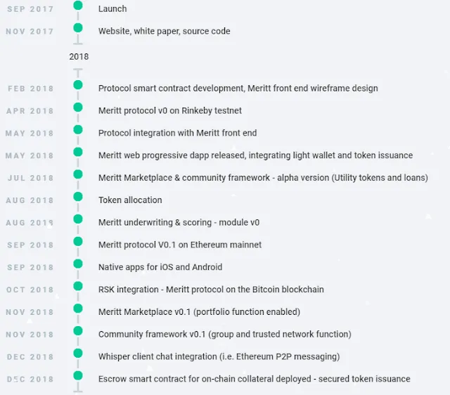 Meritt Protocol ICO