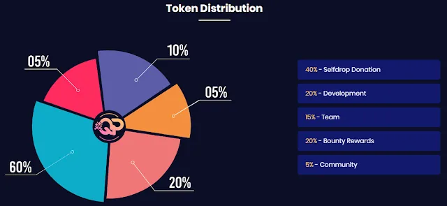 QuantumPay ICO