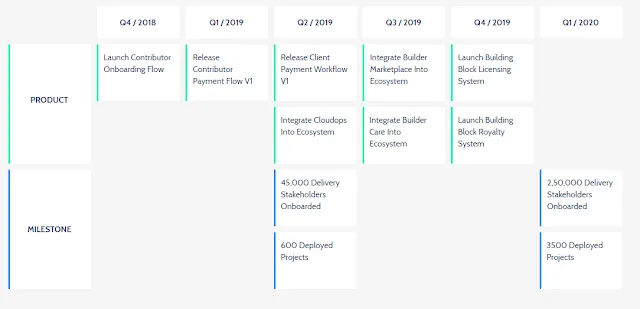 Engineer.ai ICO