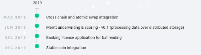 Meritt Protocol ICO