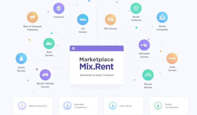 Mix.Rent ICO