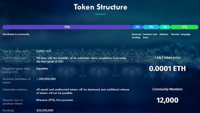 Arizn ICO - Social Investment Hub