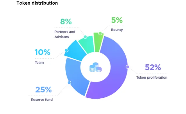 Mix.Rent ICO