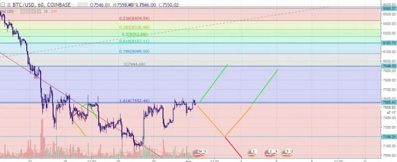 Bitcoin (BTC/USD) Price analysis, May 25