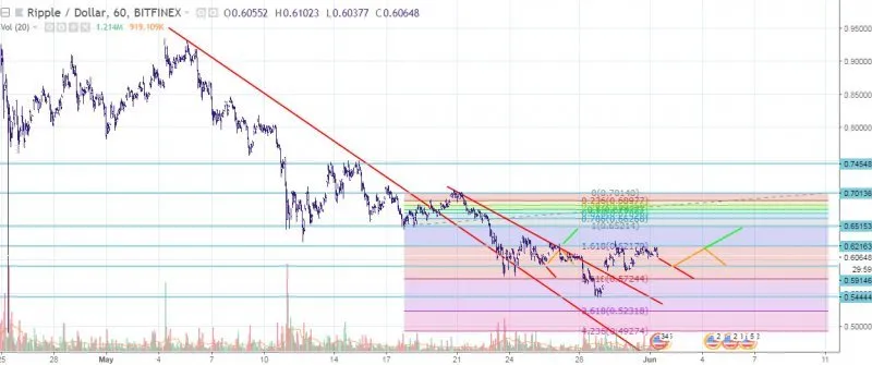 ripple
