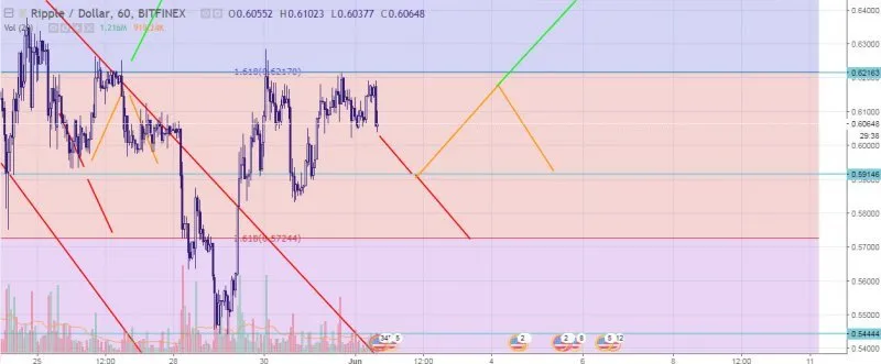 ripple