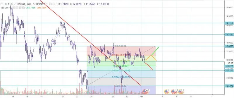eos