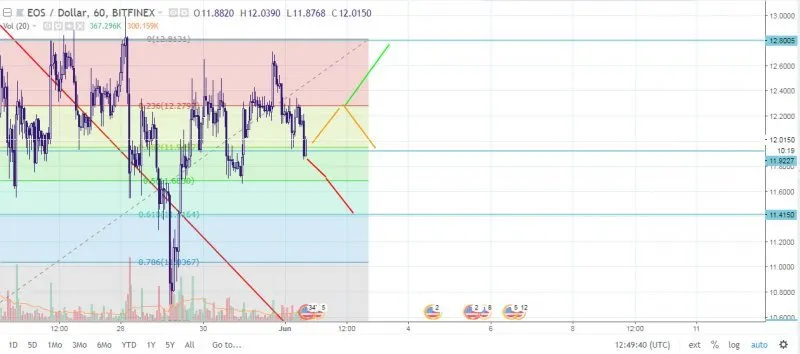 eos