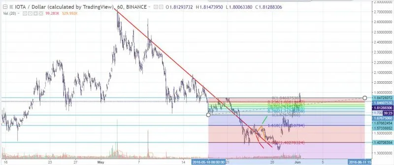 iota