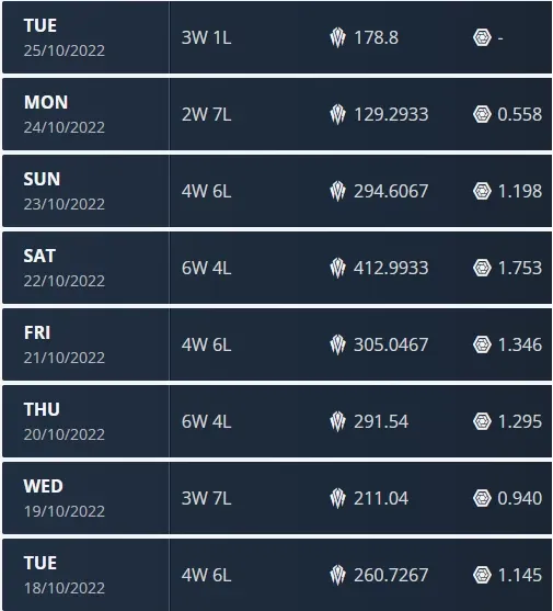 My daily earnings