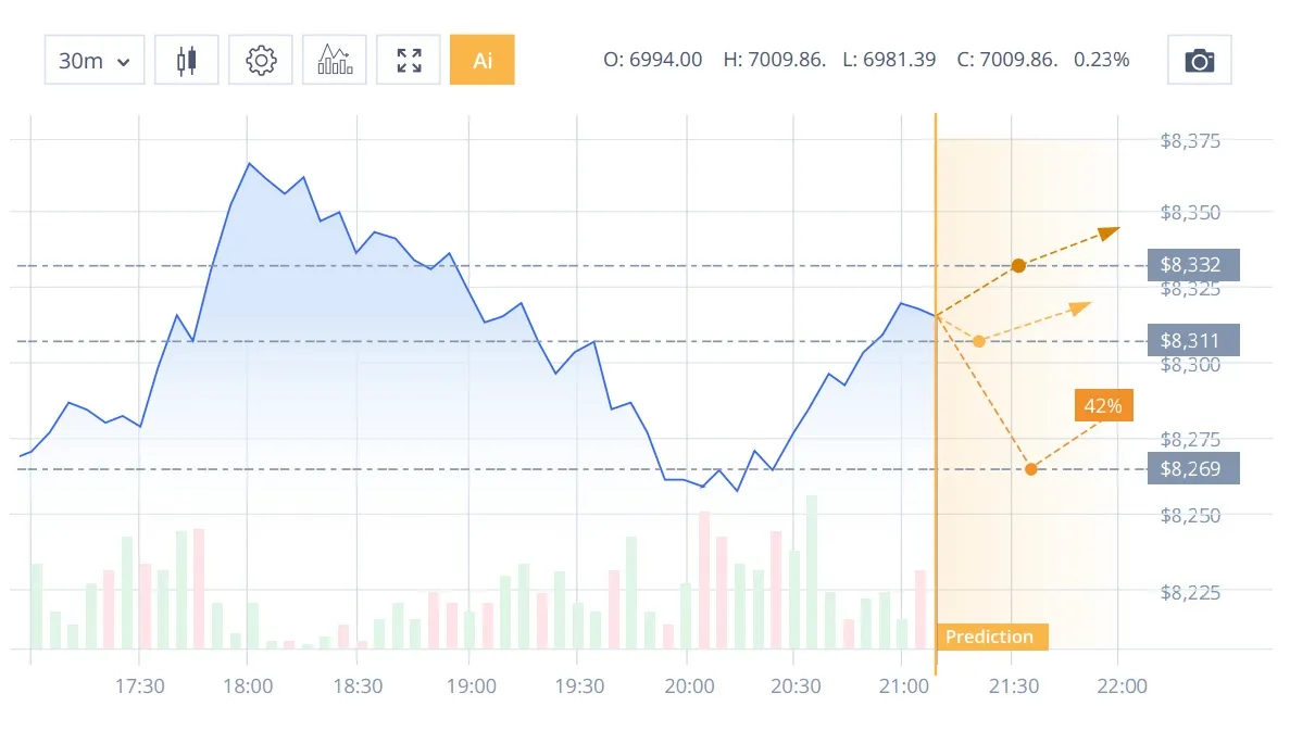 AI algorithms predicting price trends.jpg