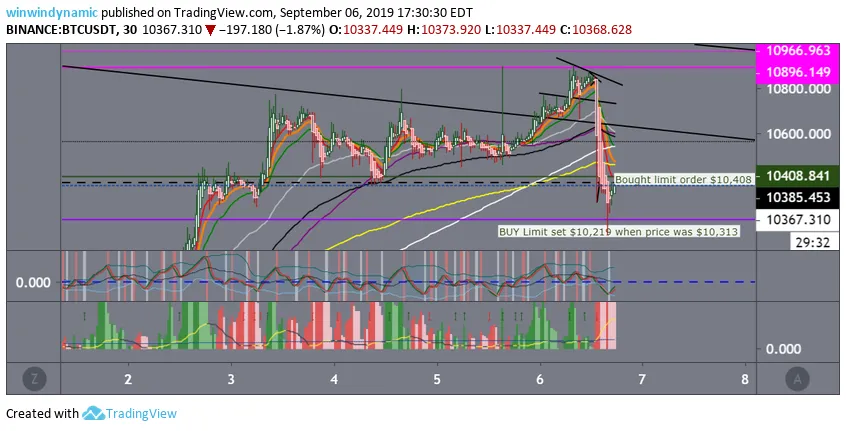 btc set buy limit $10,219  9-6-19.png