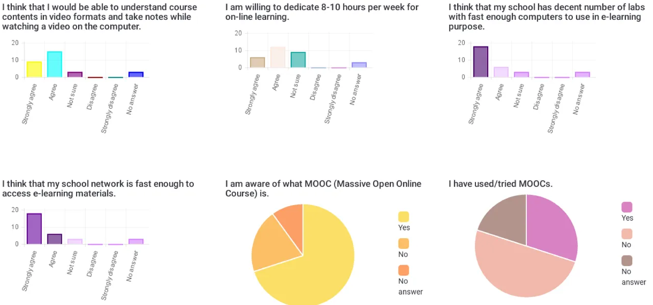 2.4.Sample-Survey-Result-in-Instance (copy).jpg