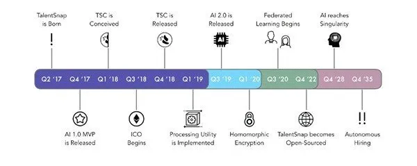 IMG_20180905_142638 talentsnap road map.jpg