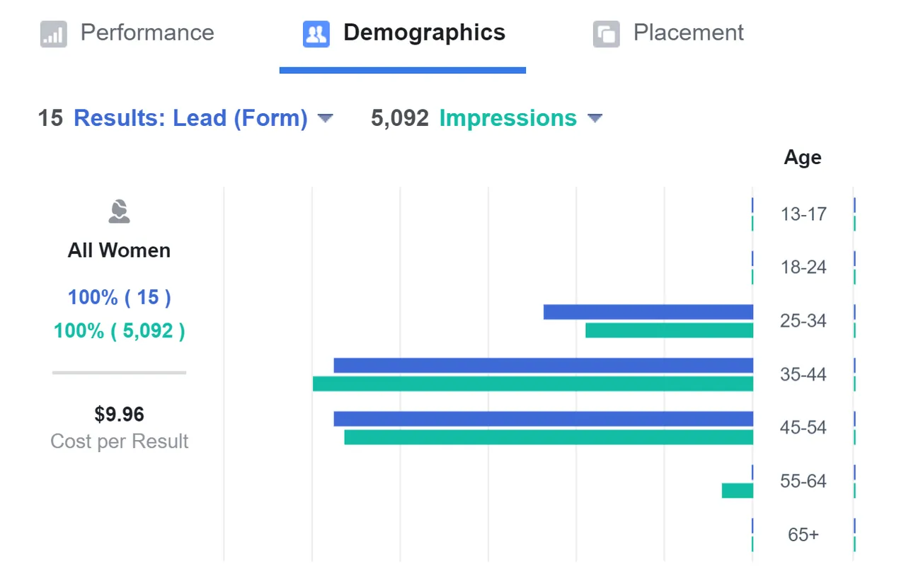 WP Wedding Demographics & Impressions.png