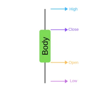 candlestick-crypto-chart-bullish-body-300x300