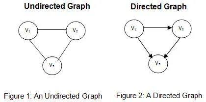 DifferenceBetween_Directed_UnDirected_Graphs1.jpg