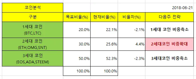 20180621_코인분석.png