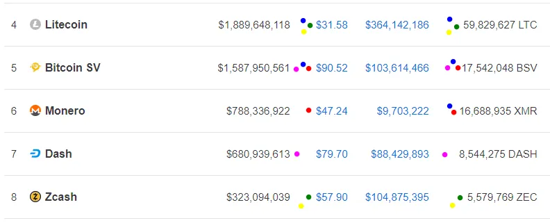 ltc btcsv xmr dash zec 1 1 2019.PNG