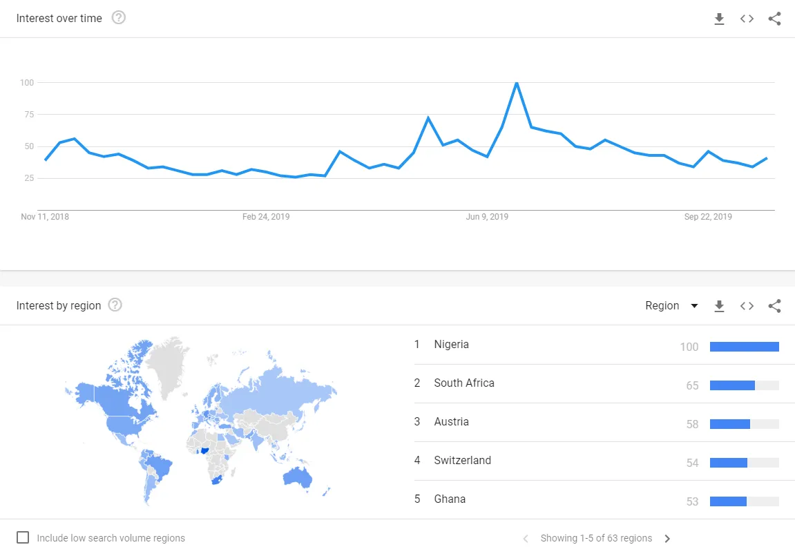 Bitcoin search is booming in Africa.png