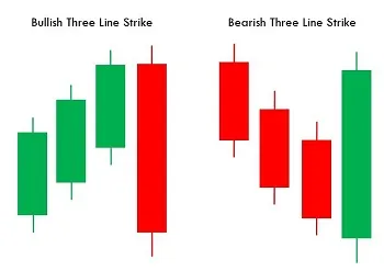 Three Line Strike Candlestick Pattern