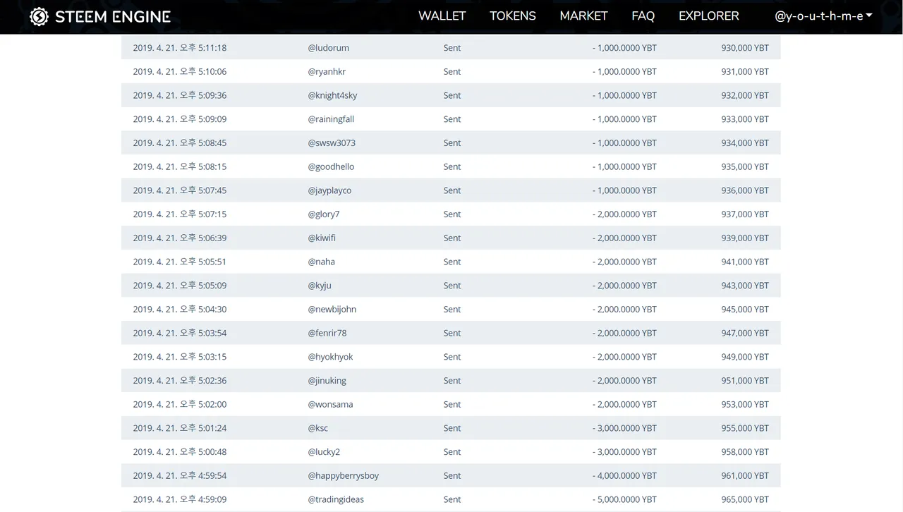 201904211712 YBT Distribution Complete3.png