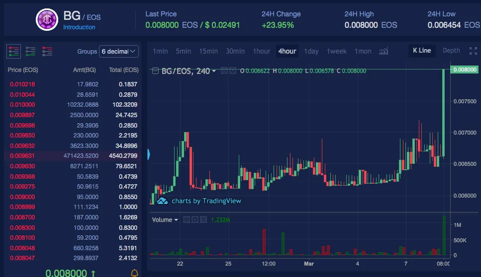 Exchange - Newdex 2020-03-09 11-26-51.png