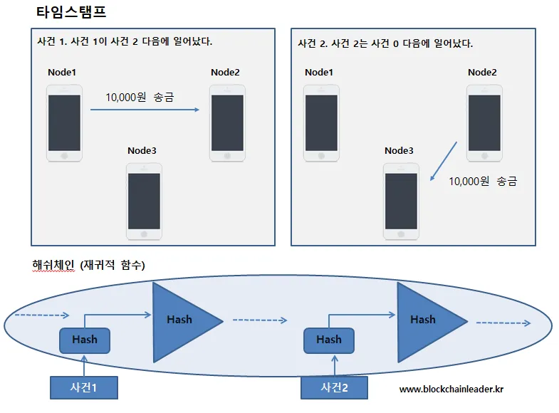 타임스탬프.PNG