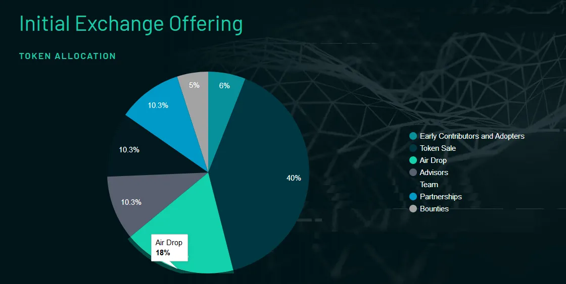 Screenshot_2019-07-14 Homepage Auditchain.png