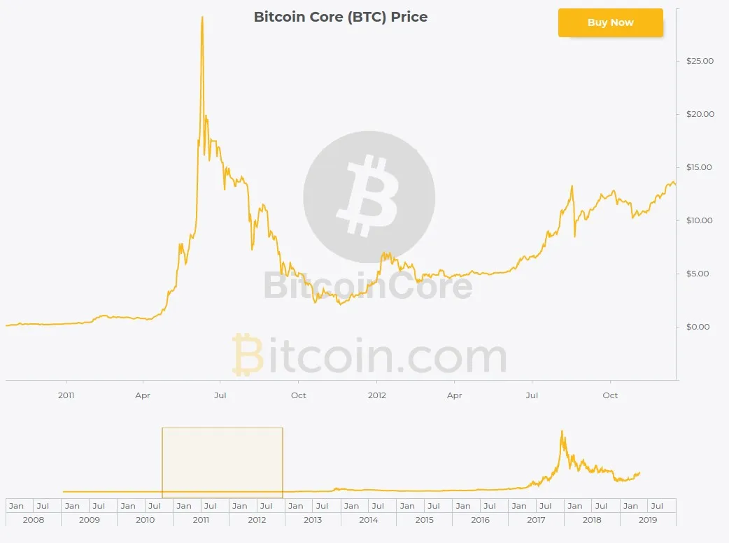 Bitkoin hipertalas 2011-2019-05-11_215455.jpg