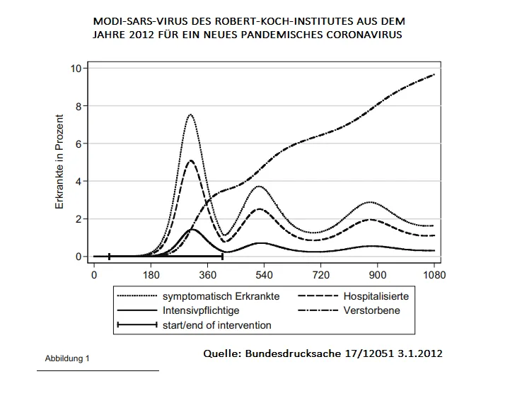 202001300223 Modi SARS Virus Szenario.png