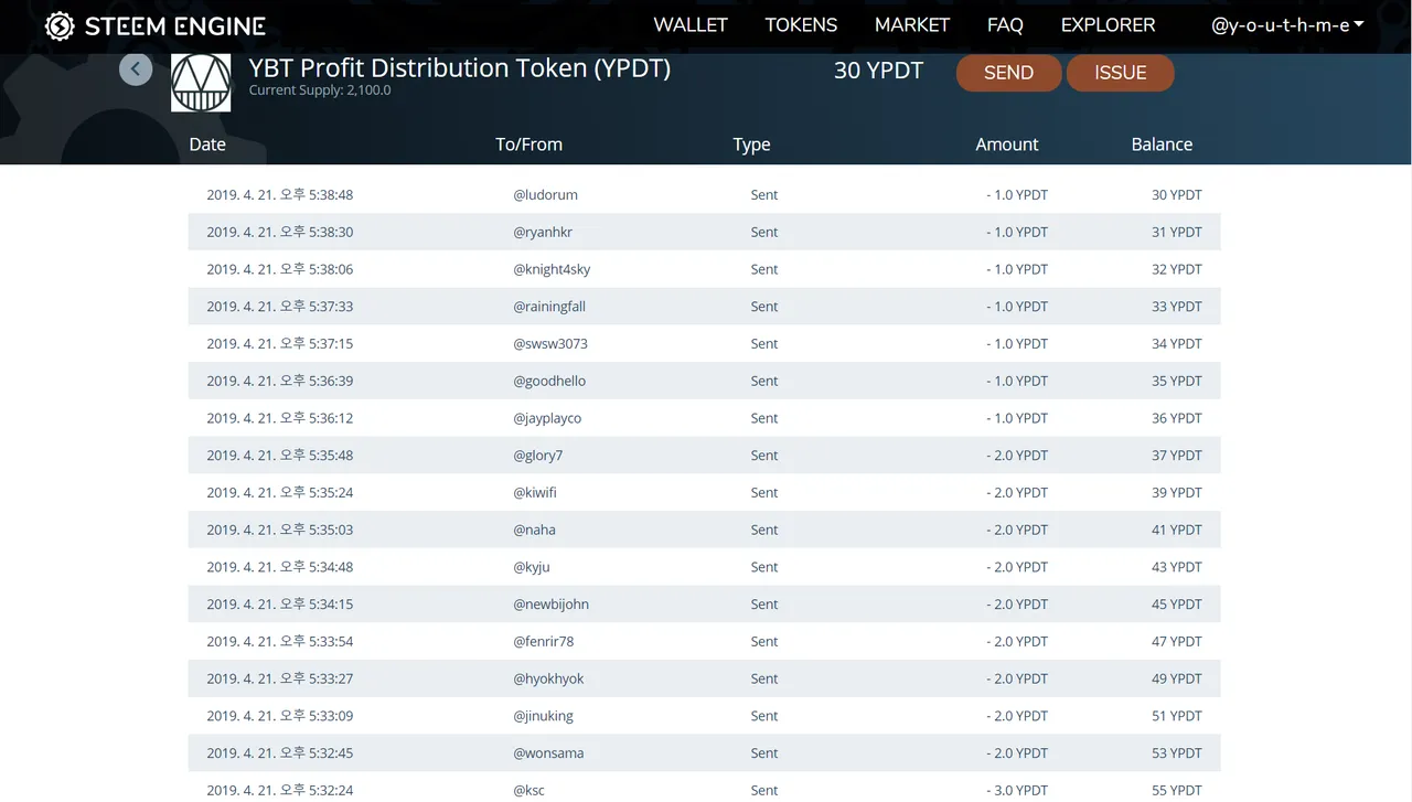 201904211739 YPDT Distribution Complete.png