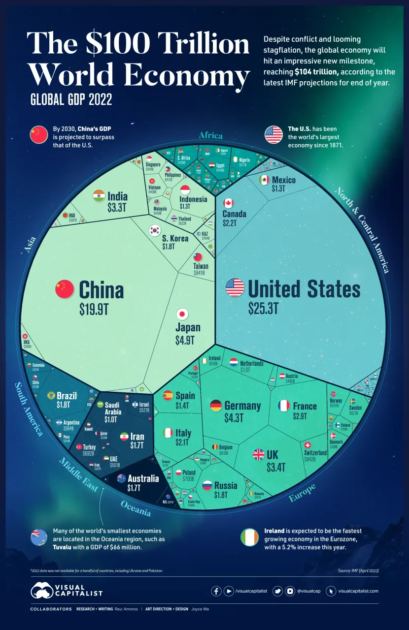 100-trillion-global-economy-1800px.webp