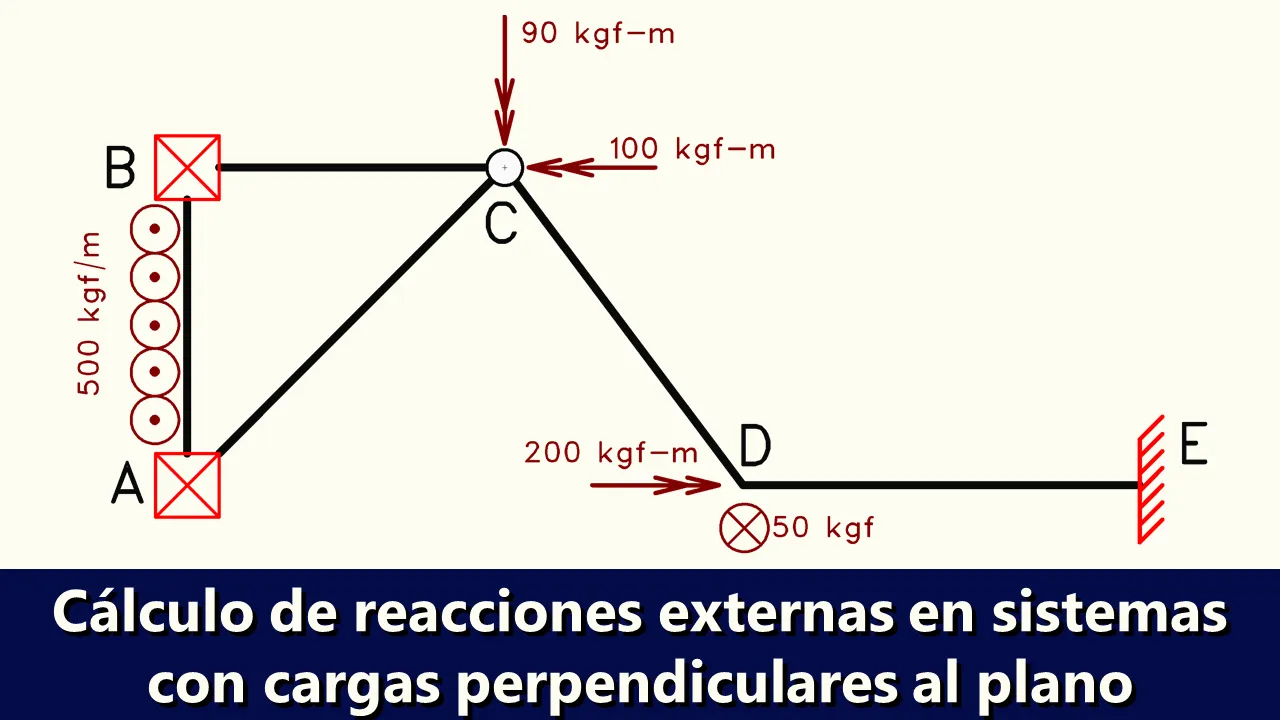 Cálculo reacciones externas cargas perpendiculares al plano.png