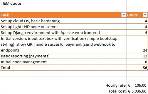 Quote for Lightning to Hive payment gateway
