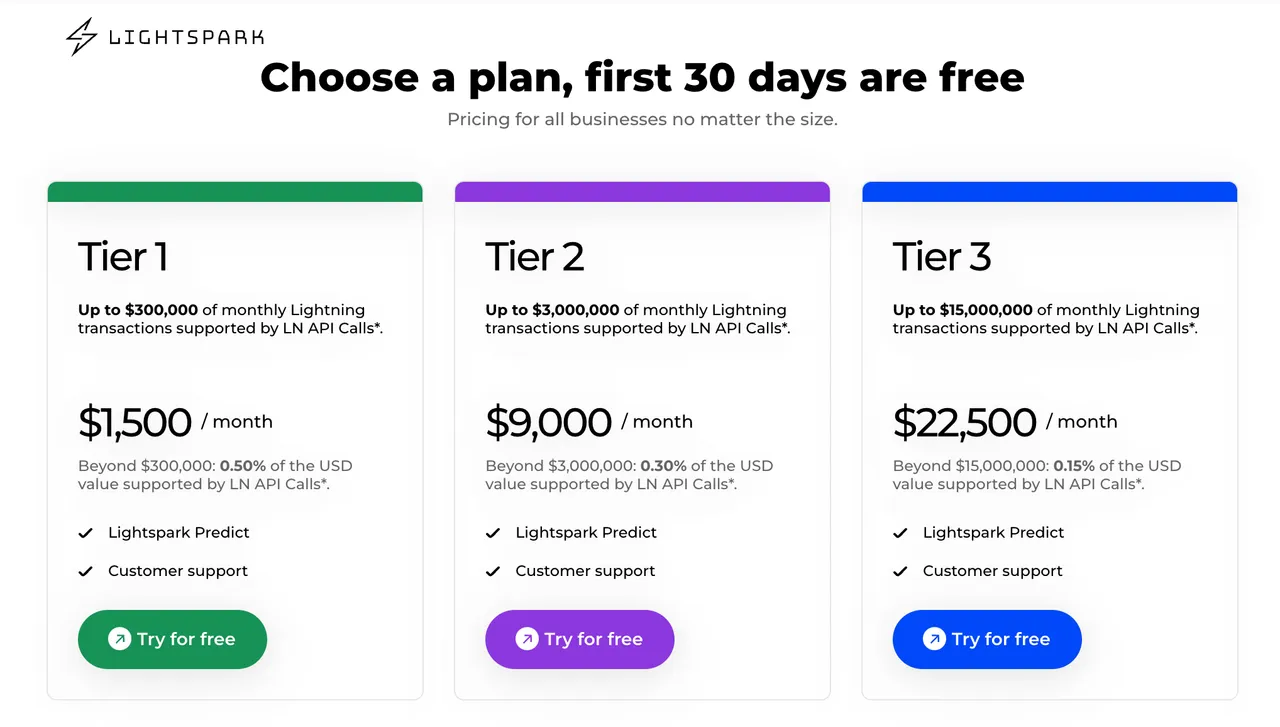 Lightspark pricing