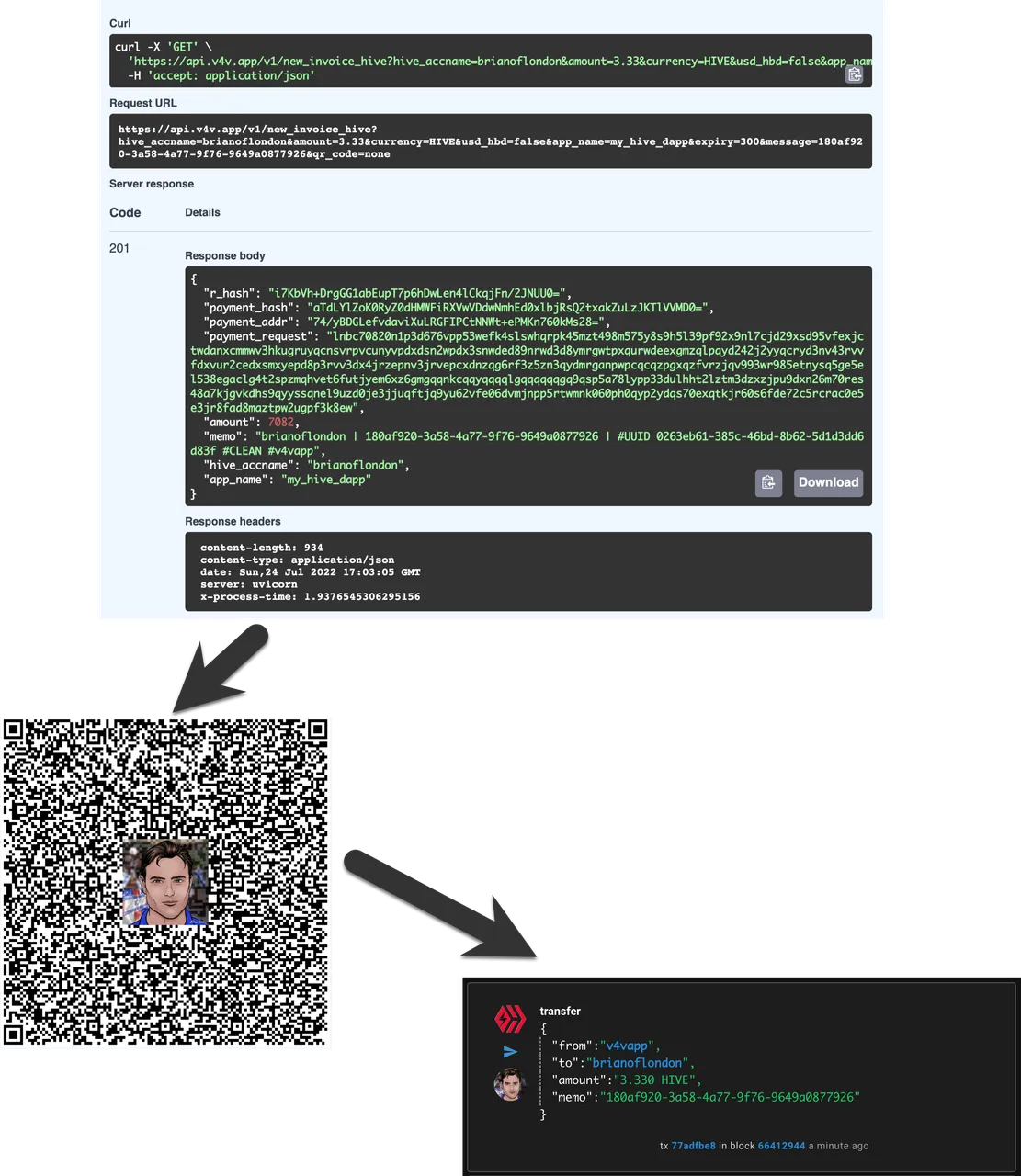 API to QR Code to Hive
