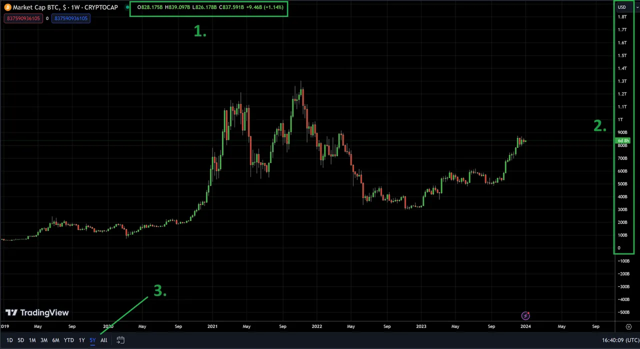 Bitcoin 5Y MCap Chart.png