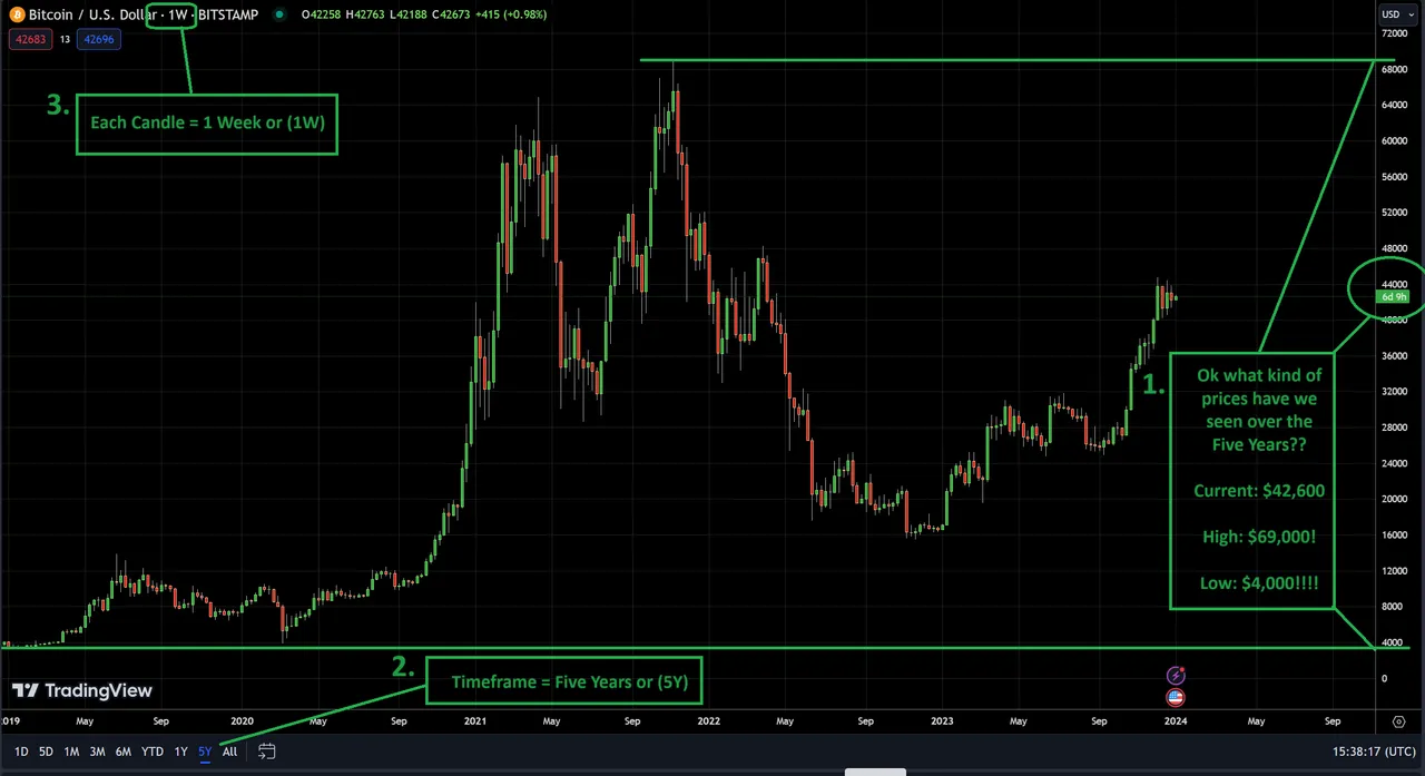 Bitcoin 5 Year Chart.png