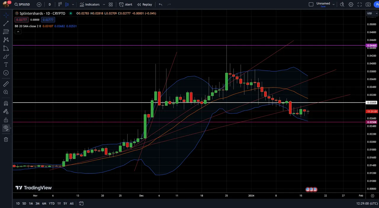 Parabolic Log Advancement - Failed.png