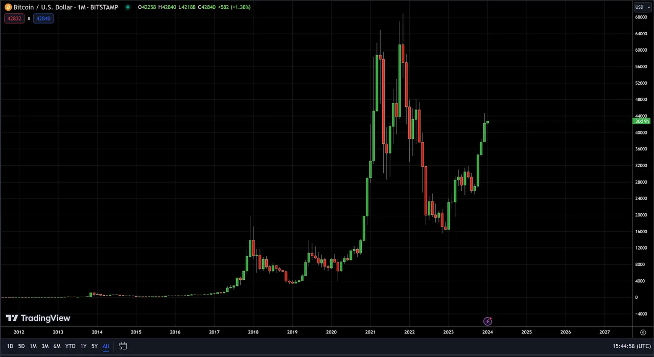 Bitcoin All Time Chart.png