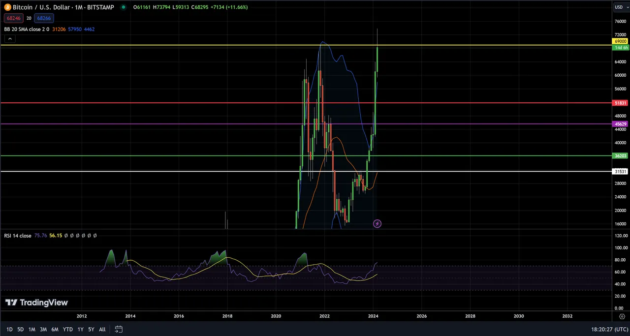 BTC Monthly 3-17-24.png