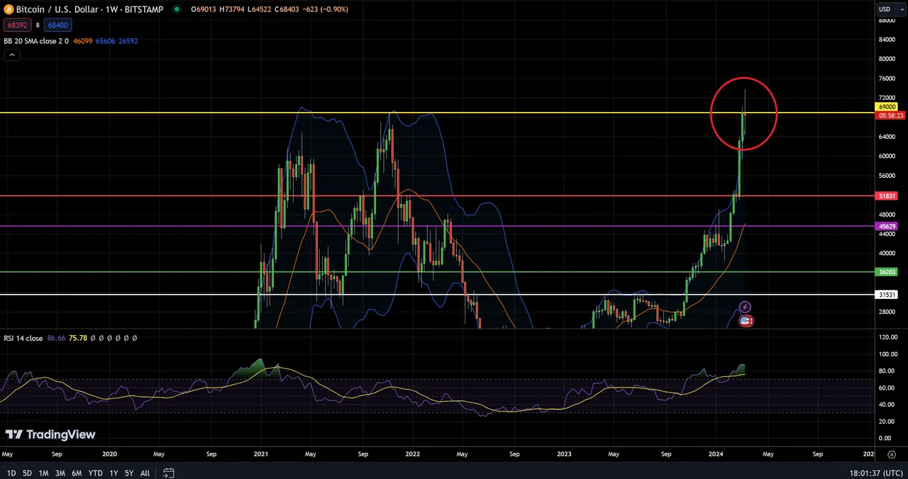 BTC W 3-17-24.png