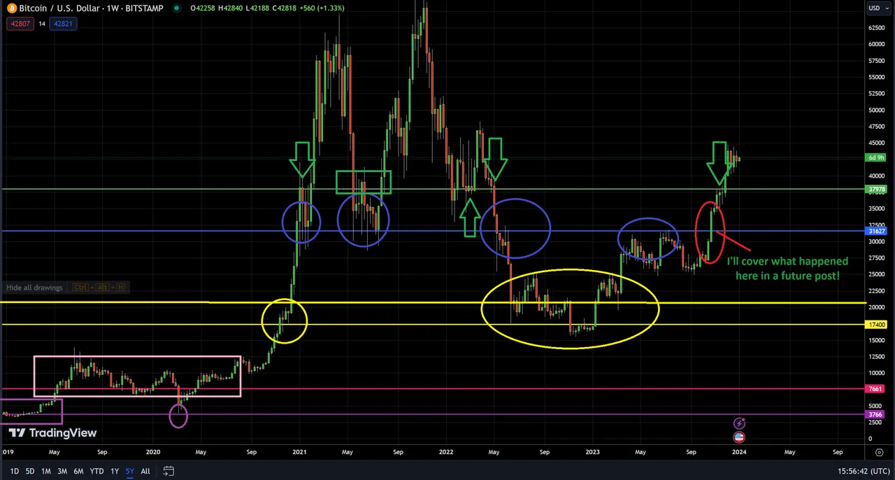 Bitcoin SR Levels 5Y Chart.png